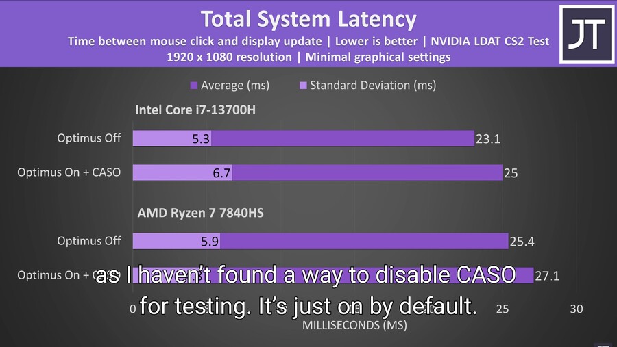 이 업데이트는 노트북의 FPS를 향상시킵니다!(Microsoft CASO 테스트)_17.jpg