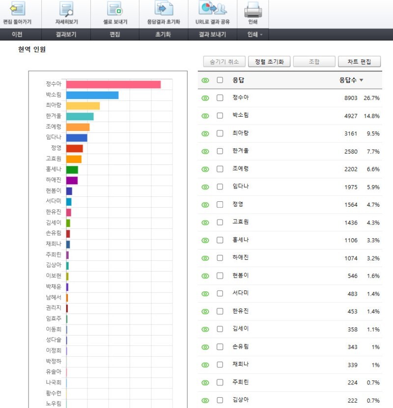 뷰군) 인기투표 자세한 결과_4.jpg