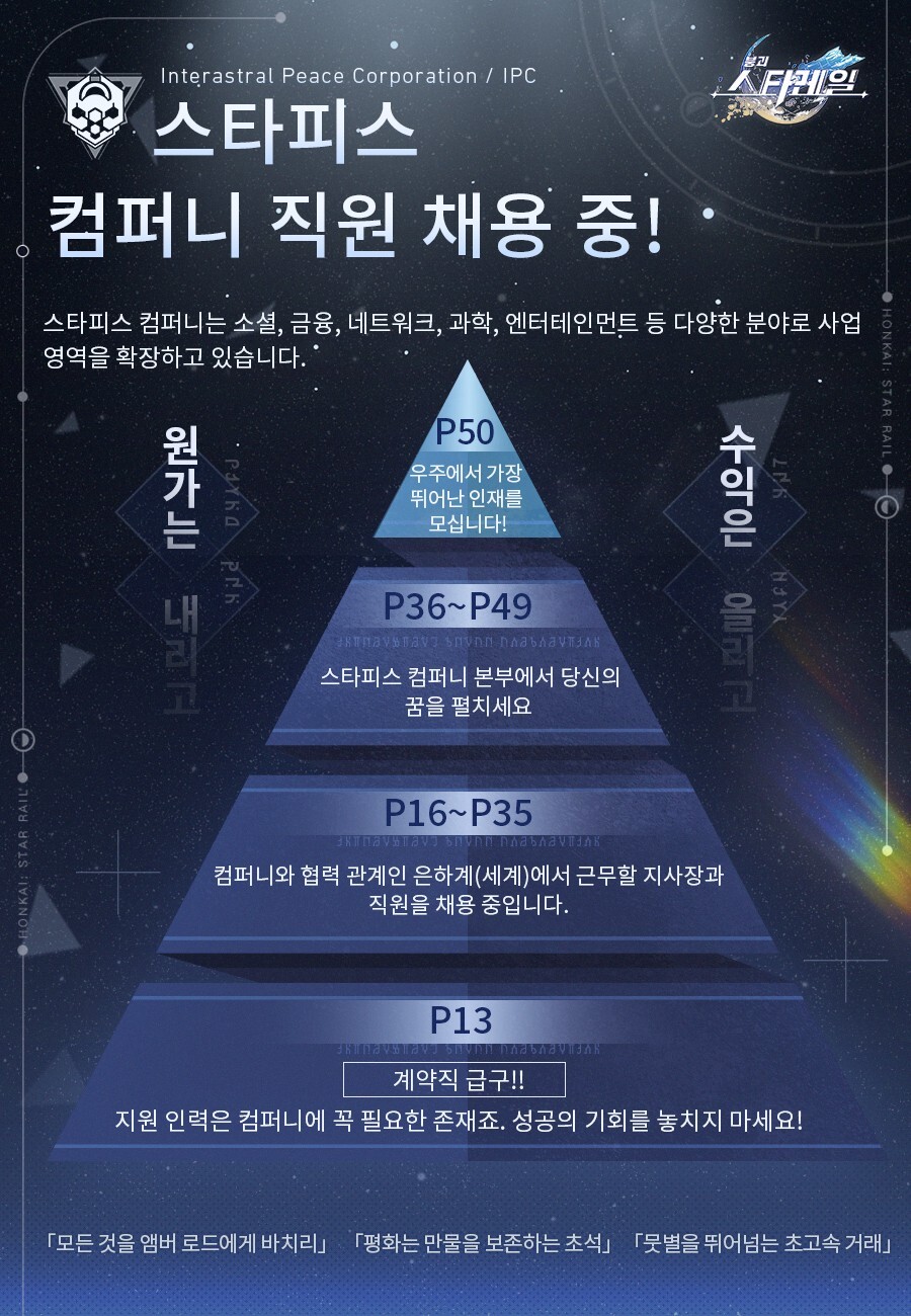 [붕괴: 스타레일] 폼폼 신문-스타피스 컴퍼니 소개_3.jpg