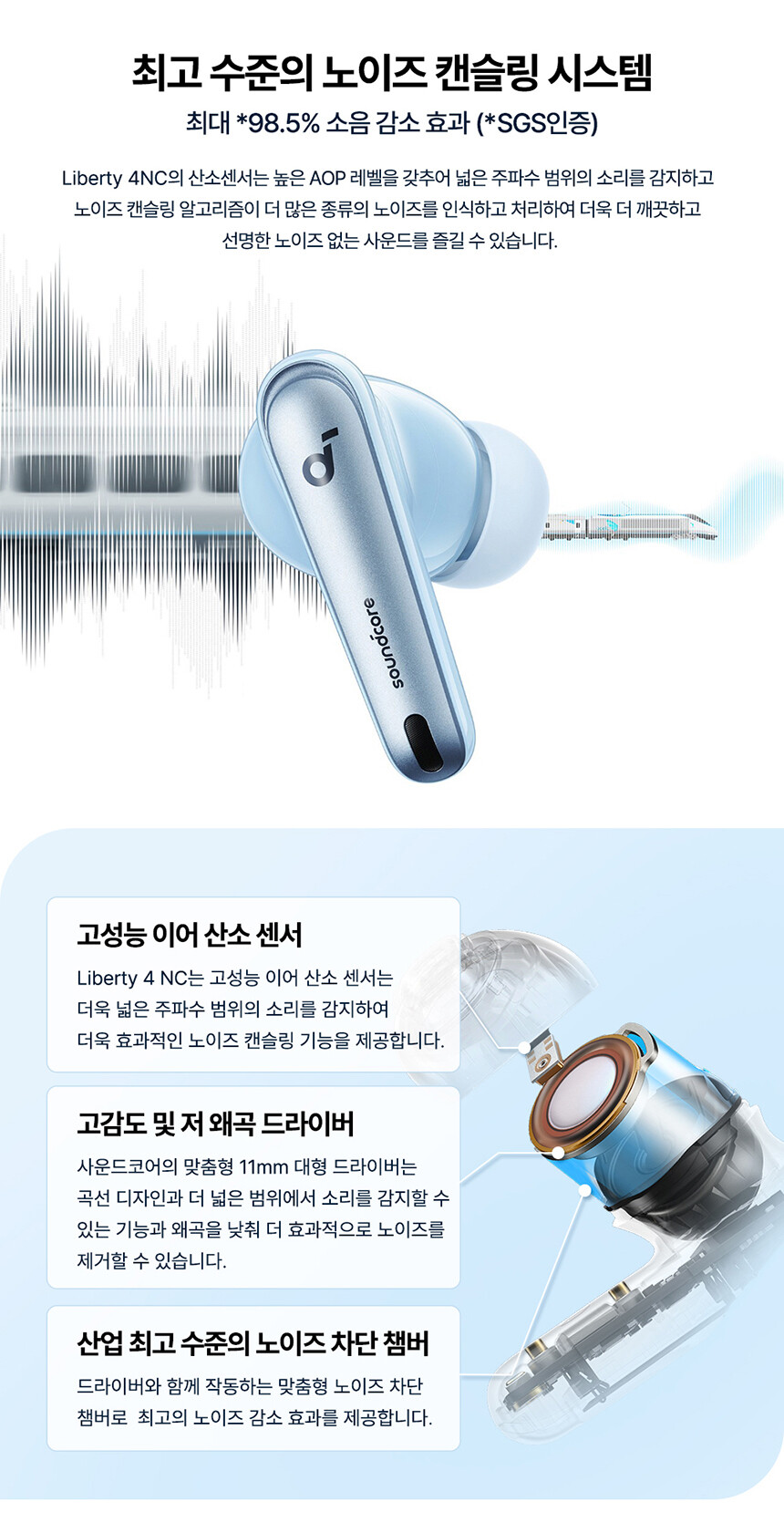 [지마켓] 앤커 사운드코어 리버티4 NC / 79,000원_3.jpg