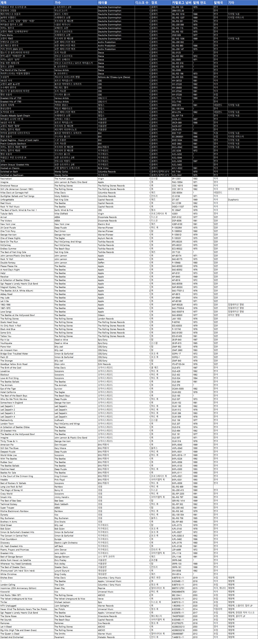 인증) 내가 갖고 있는 LP 레코드 목록_1.png