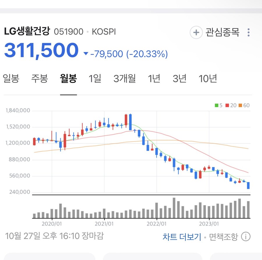 나락가고 있다는 LG 생건 내부 분위기.txt_1.jpeg