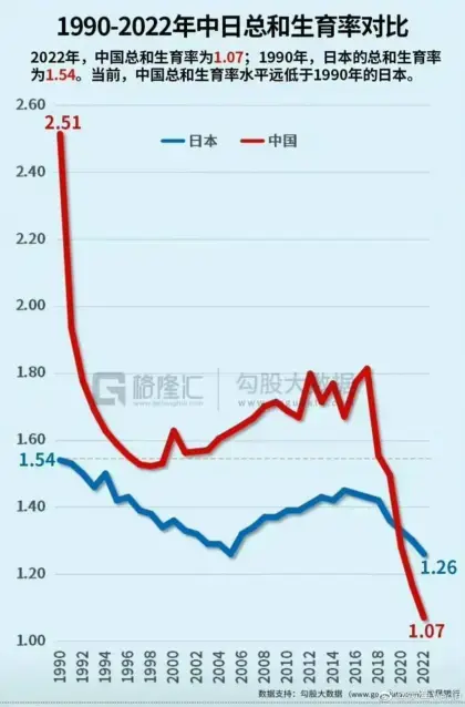 중국이 출산제한을 전부 없애버린 이유.jpg_3.webp