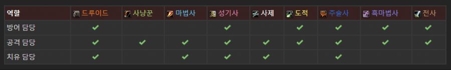 와우 완전 새로운 클래식 디스커버리 신규 직업별 역합 조합 목록_2.png