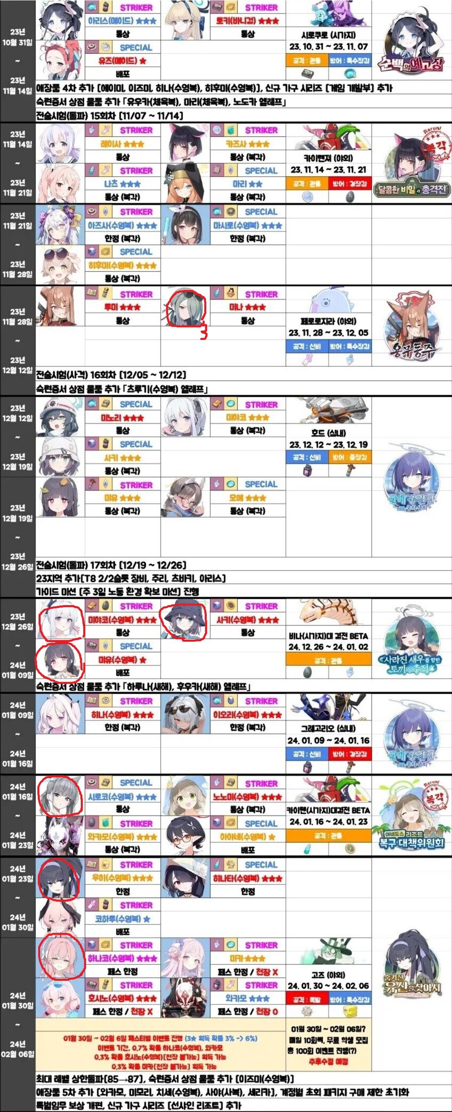미래시 대비 스작+오파츠+BD,노트 정리_1.jpg