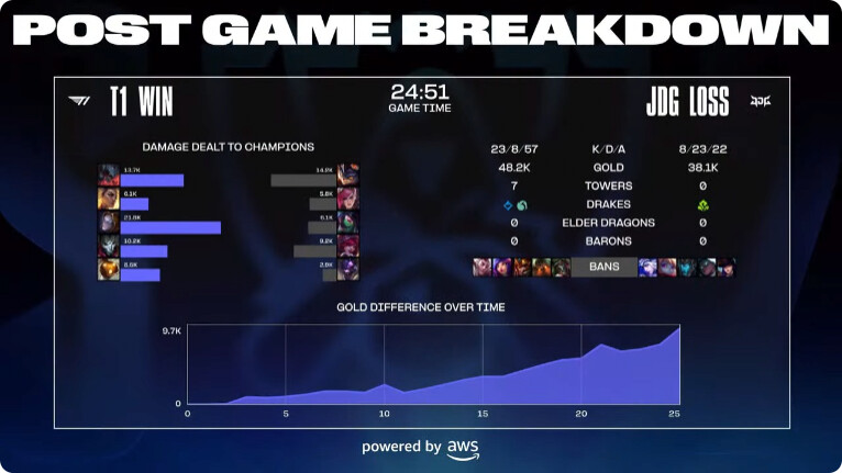 [LOL]1경기 페이커 놀라운 포인트_1.png