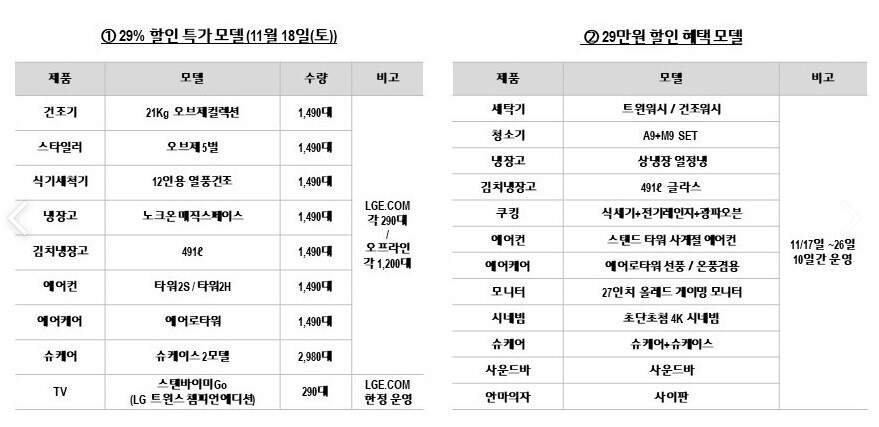 LG트윈스 우승 기념 가전 29퍼 할인!(18일 토요일 하루/한정수량)_1.jpg