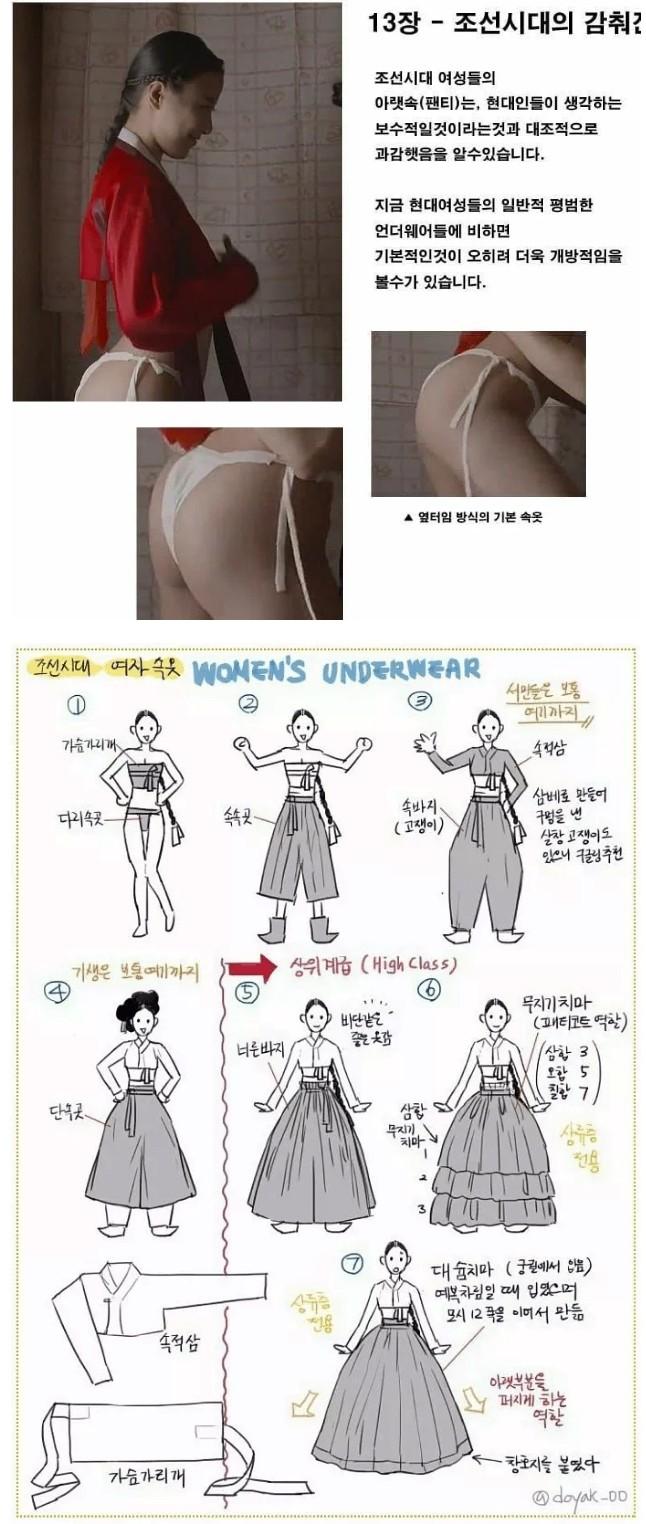 빤스)조선시대 여성들이 입었던 속옷.jpg_3.jpg