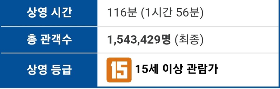 명대사 인지도 하나만큼은 천만 영화.jpg_6.jpg