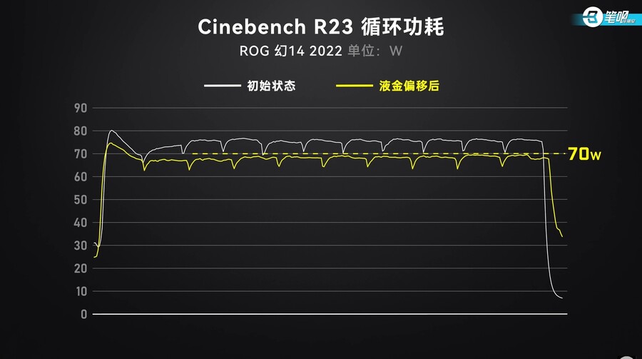 1000시간의 혹독한 테스트! 노트북 리퀴드메탈은 정말 신뢰할 수 있나요?_14.jpg