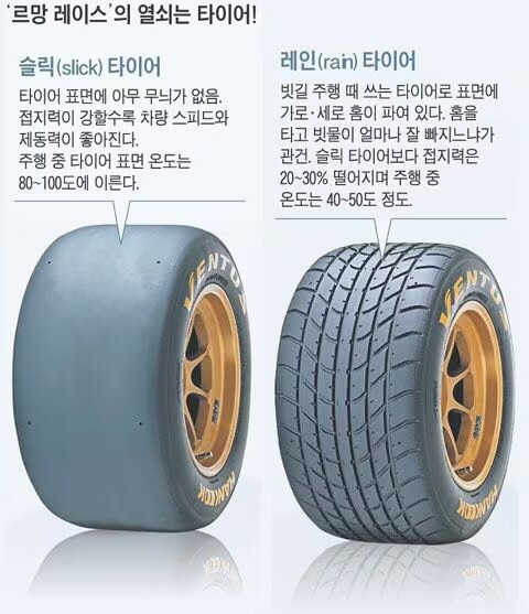 그린투리스모 하면서 느끼는데 비오면 타이어 바꿔 줘야 하는데 | 유머 게시판 그린투리스모 하면서 느끼는데 비오면 타이어 바꿔 줘야 하는데... 