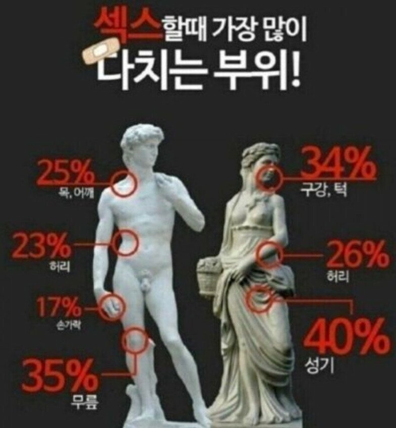 ㅅㅅ할때 가장 많이 다치는 부위_1.jpg