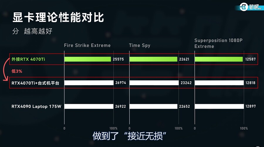 Minisforum UM780XTX 리뷰 "무손실" eGPU가 연결되는 미니PC?_15.jpg