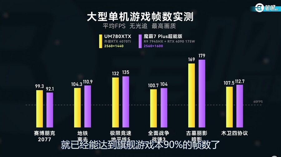 Minisforum UM780XTX 리뷰 "무손실" eGPU가 연결되는 미니PC?_17.jpg
