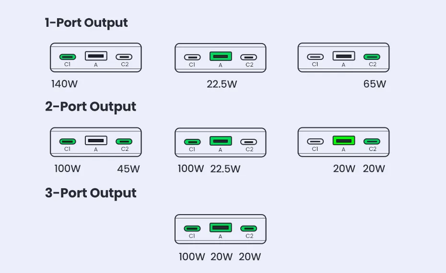 [알리] 유그린 140W PD출력 25000mAh 보조배터리($45.41/무료)_3.webp