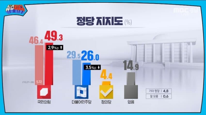 KSOI-경남) 윤 50.5, 국힘 49%, 민주 26%_2.jpg