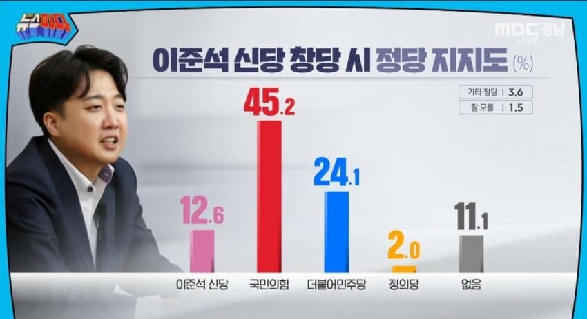 KSOI-경남) 윤 50.5, 국힘 49%, 민주 26%_3.jpg
