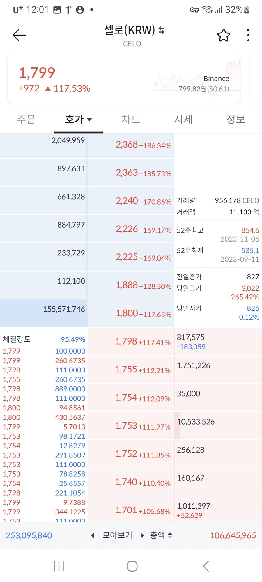 코인하는 친구 코인거래 보는데 미쳤다