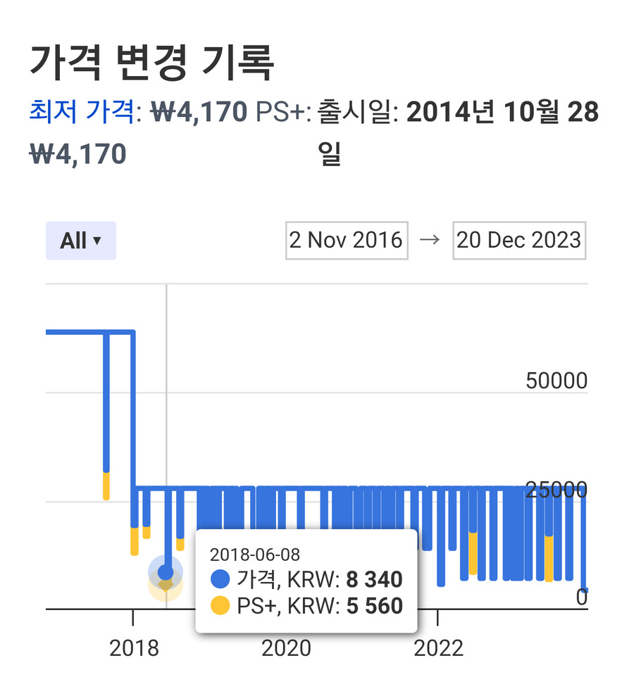 [한국PSN] 이블 위딘 4,170원_2.png
