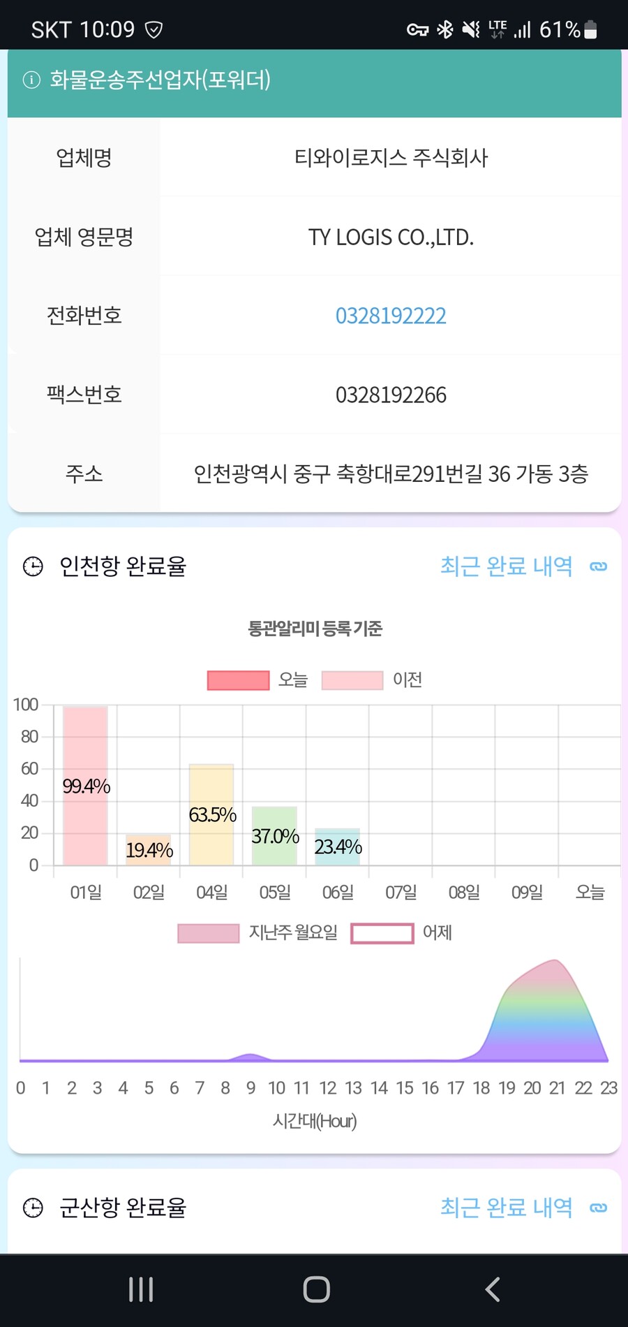통관)티와이로지스 ㅁㅊ놈들_1.jpg