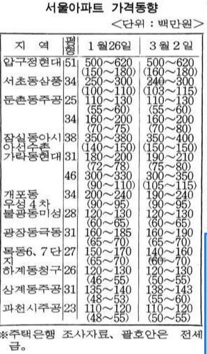 90년대 초반 서울 아파트 가격_1.jpg