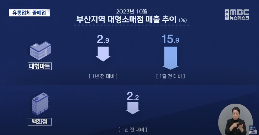 부산 지역 대형 마트들 근황