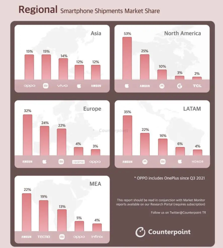 3분기 스마트폰 매출, 삼성 전년대비 8% 감소 & 전분기 대비는 11% 증가_2.jpg