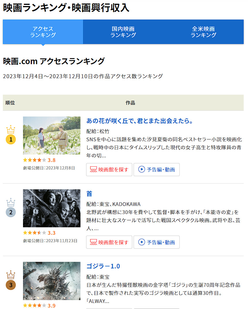 카미카제 미화영화가 일본 박스오피스 1위했다는건 사실일까?_1.png