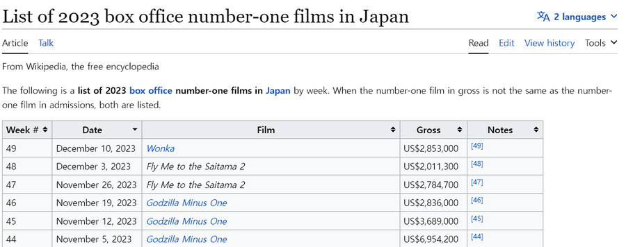 카미카제 미화영화가 일본 박스오피스 1위했다는건 사실일까?_7.png