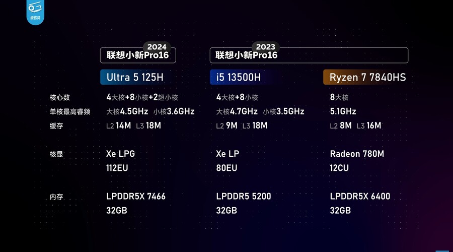 Core Ultra 검토: 많은 변화가 있지만 얼마나 효과적입니까?(IPC 비교)_2.jpg
