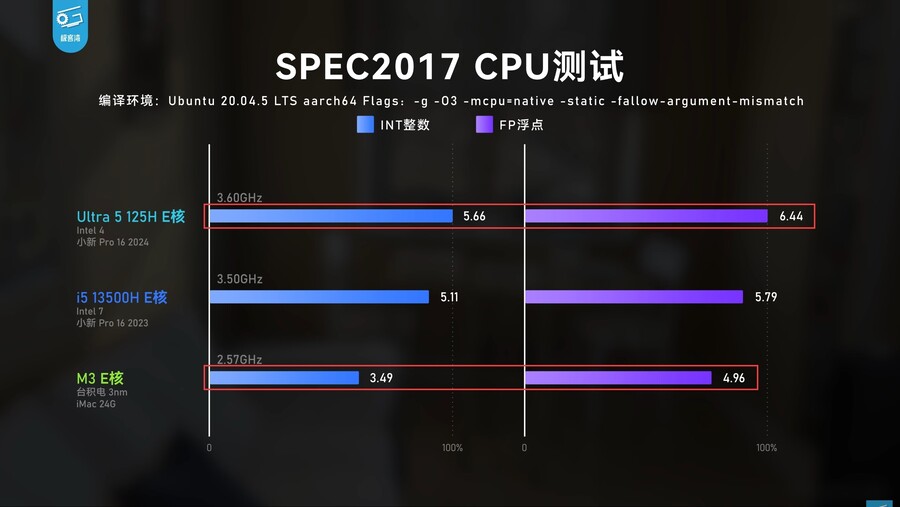 Core Ultra 검토: 많은 변화가 있지만 얼마나 효과적입니까?(IPC 비교)_7.jpg