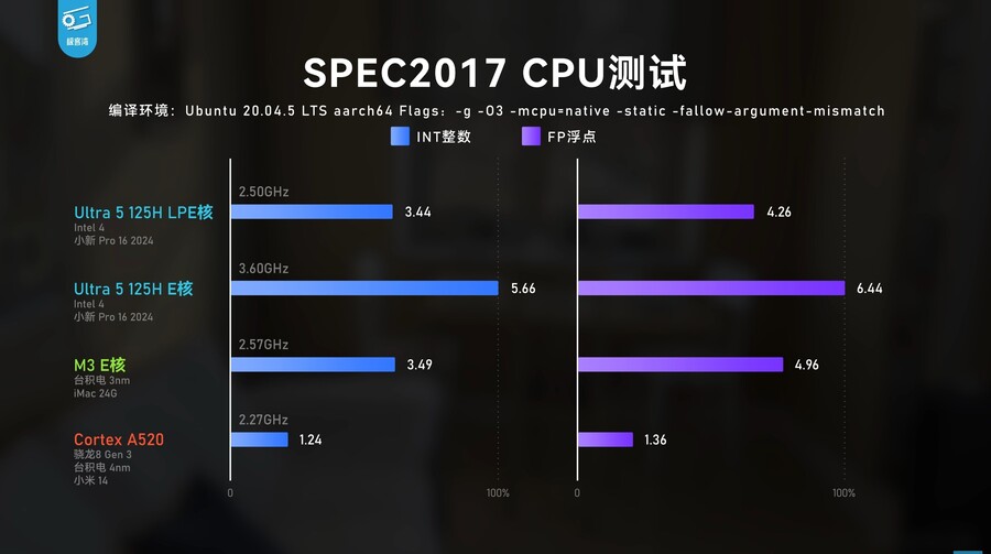 Core Ultra 검토: 많은 변화가 있지만 얼마나 효과적입니까?(IPC 비교)_8.jpg
