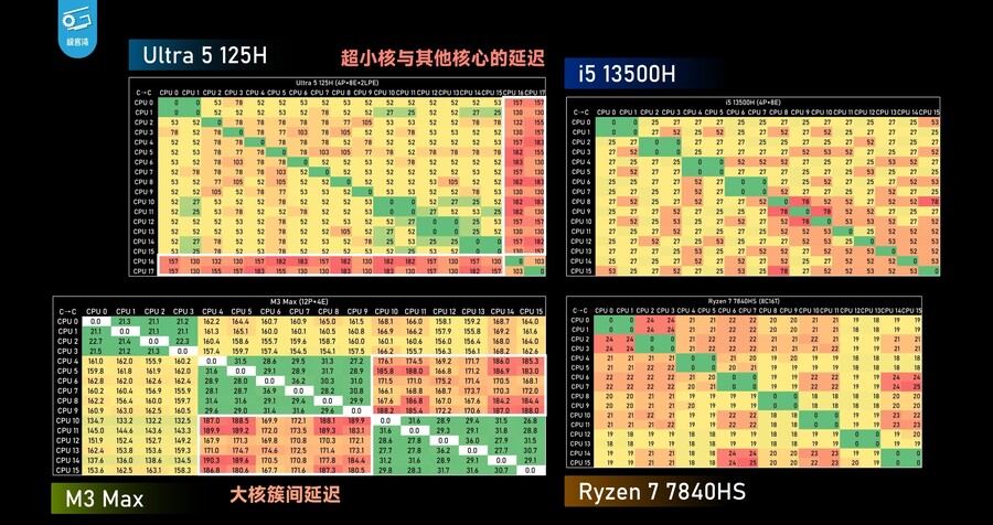 Core Ultra 검토: 많은 변화가 있지만 얼마나 효과적입니까?(IPC 비교)_9.jpg
