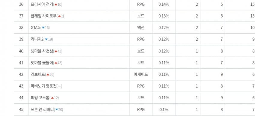 NC) TL 0.1프로 달성_1.jpg