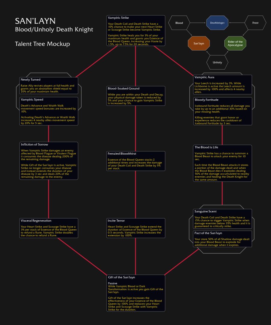 와우 확장팩 '내부 전쟁' 영웅 특성 미리 보기_4.png