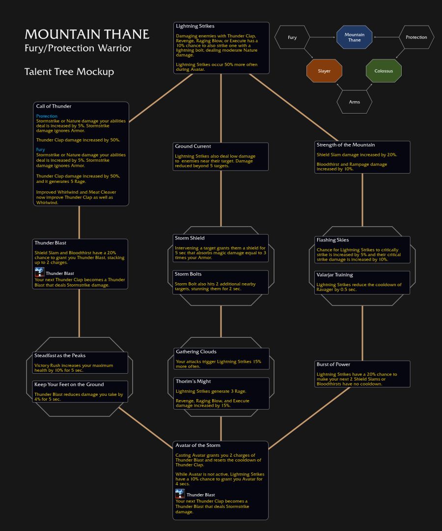 와우 확장팩 '내부 전쟁' 영웅 특성 미리 보기_7.png