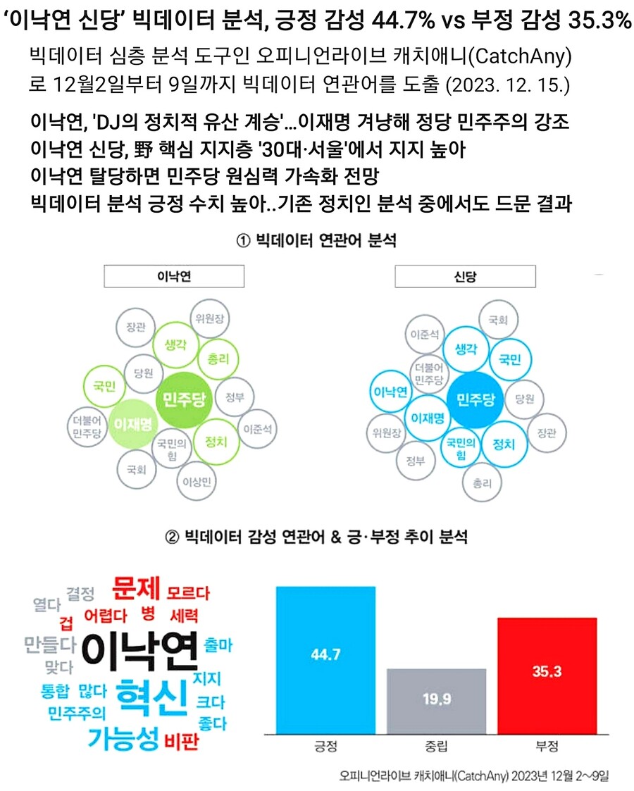 빅데이터분석) 이재명 vs 이낙연 .jpg_2.jpg