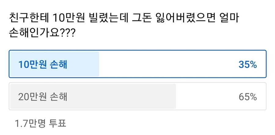 10만원 빌렸는데 잃어버리면 얼마 손해보는 걸까요?_1.jpg