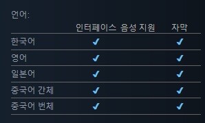 아스트리브라: 리비전 DLC - 환상의 안개 동굴 공개_3.jpg