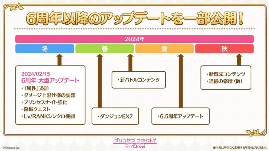 프리코네 R(日) 대형 업데이트 정보_23.png