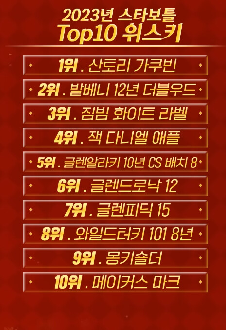 위스키)2023년 국내 위스키 판매량 순위_2.png