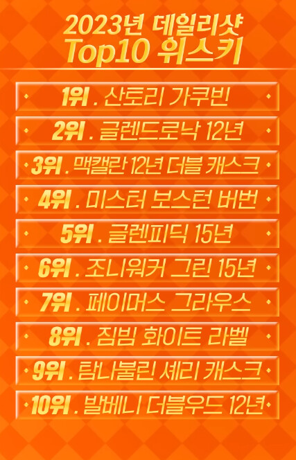 위스키)2023년 국내 위스키 판매량 순위_3.png