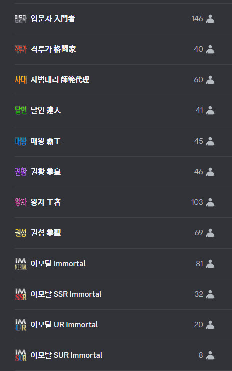 [스팀] 킹오브15/KOF15 75% 할인 16,200원_2.png