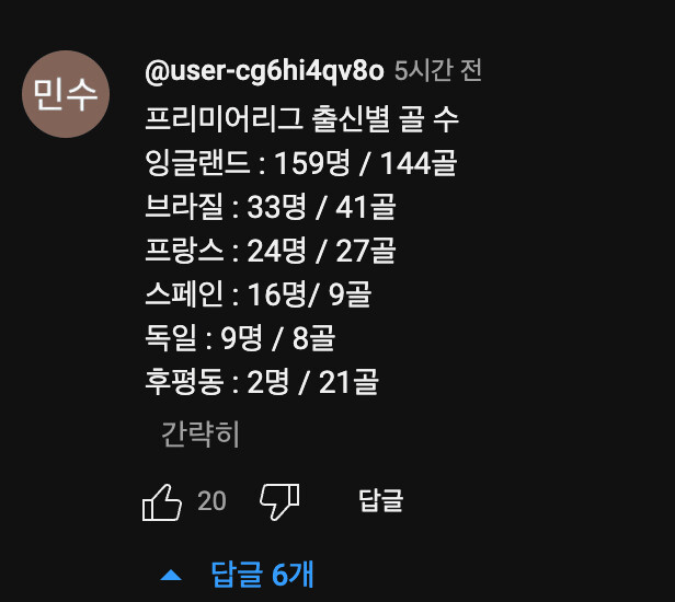 올해 프리미어리그 국가별 득점현황.jpg_1.png