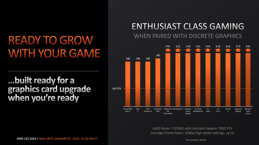 AMD Ryzen 8000G "Hawk Point" 데스크탑 APU 출시_5.png