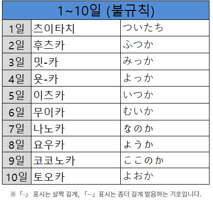 날짜 읽기 끝판왕_1.png