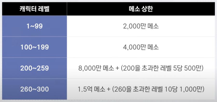 [메이플] 메이플스토리 강원기 및 김창섭 LIVE - 1월 9일_2.png