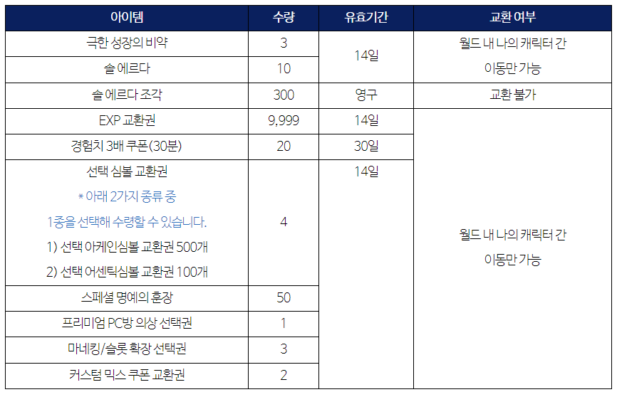 메이플스토리 모든 캐시 큐브 삭제와 메소 획득량 제한 - 1월 9일 라이브 총정리_3.png