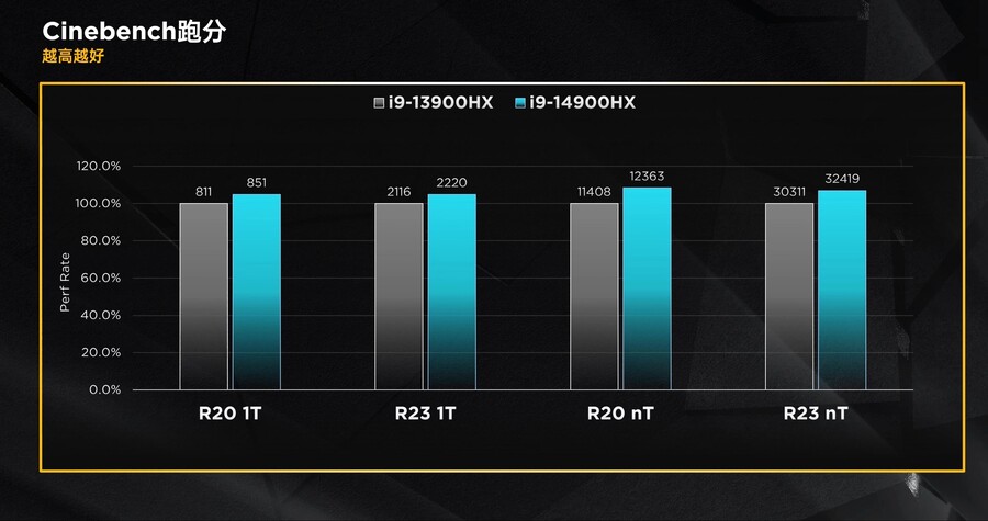 14세대 코어 HX 노트북 CPU 전체 시리즈 리뷰_11.jpg