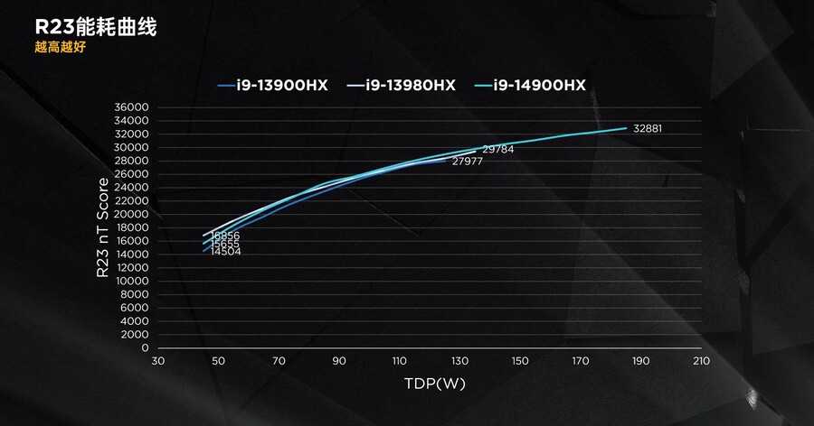 14세대 코어 HX 노트북 CPU 전체 시리즈 리뷰_13.jpg